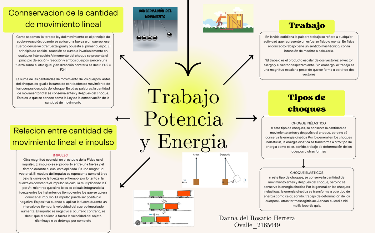 Evi.Aprendi La ciencia y el movimiento E3 20240426 232629 0000