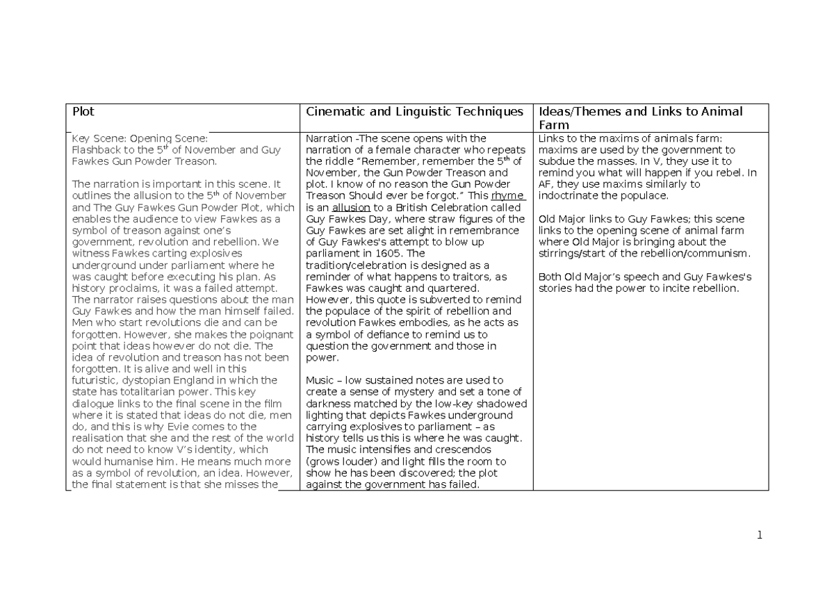 V for Vendetta Close Analysis - Plot Cinematic and Linguistic ...