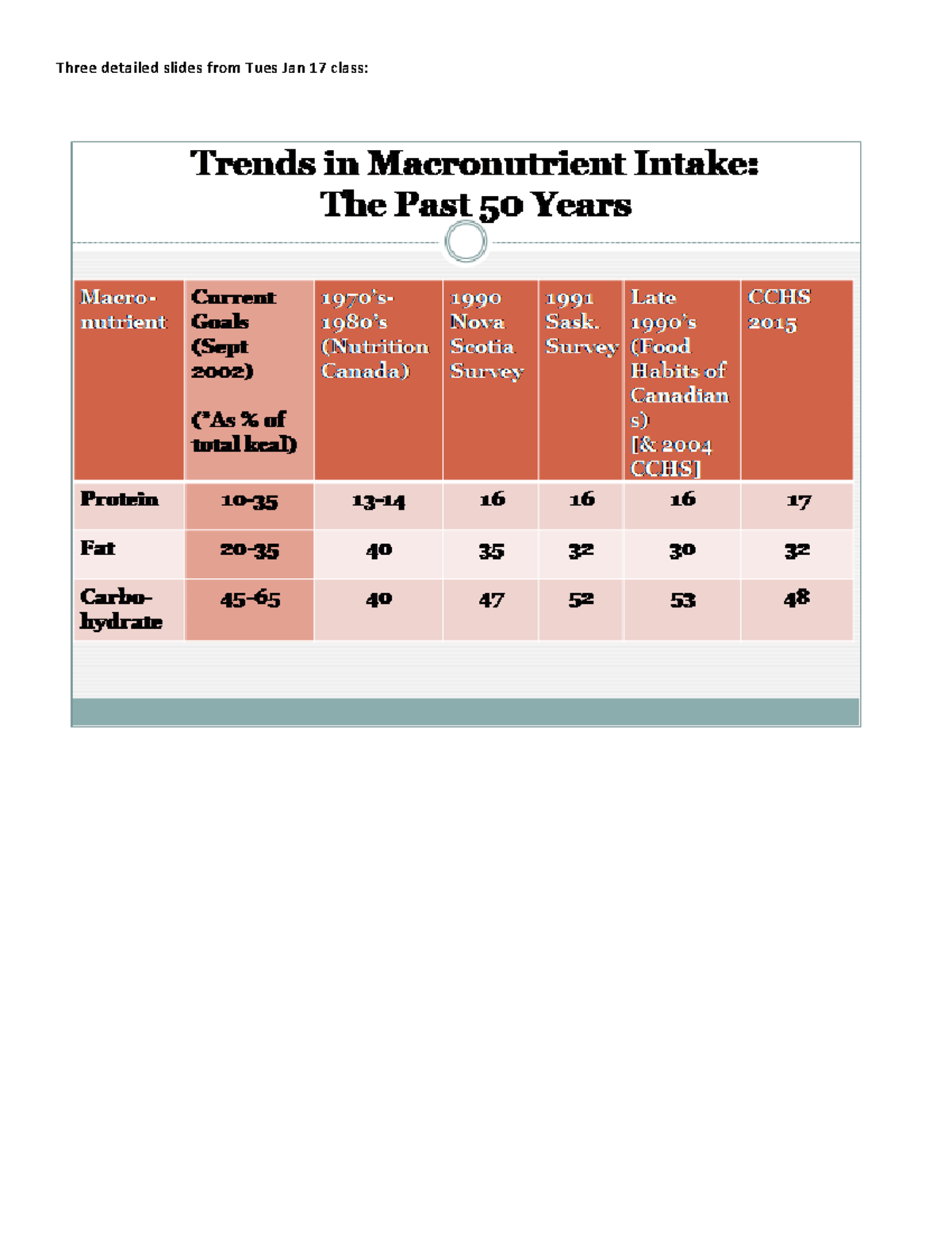 Three Detailed Slides - Nutr 120.3 - Studocu