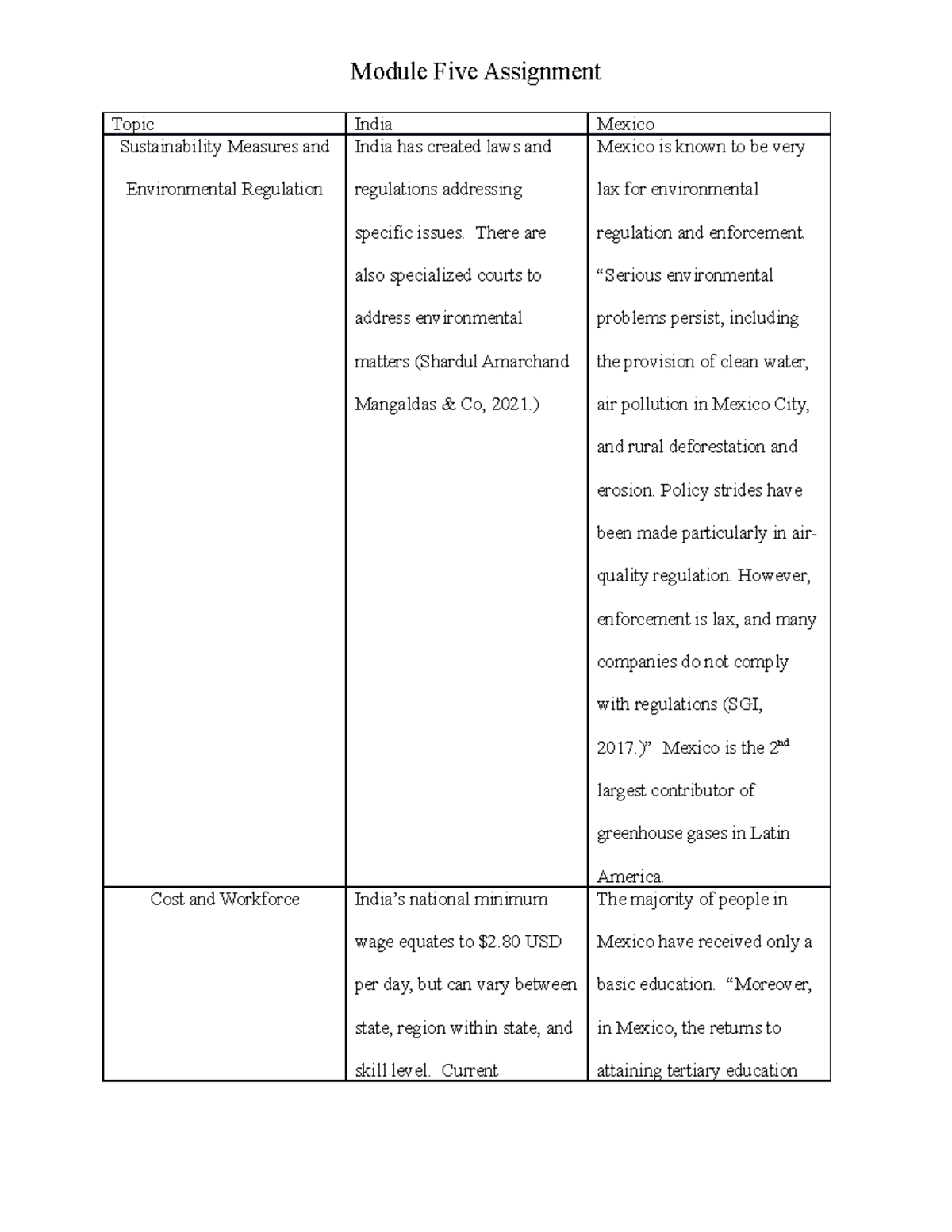 qso 321 module 5 assignment