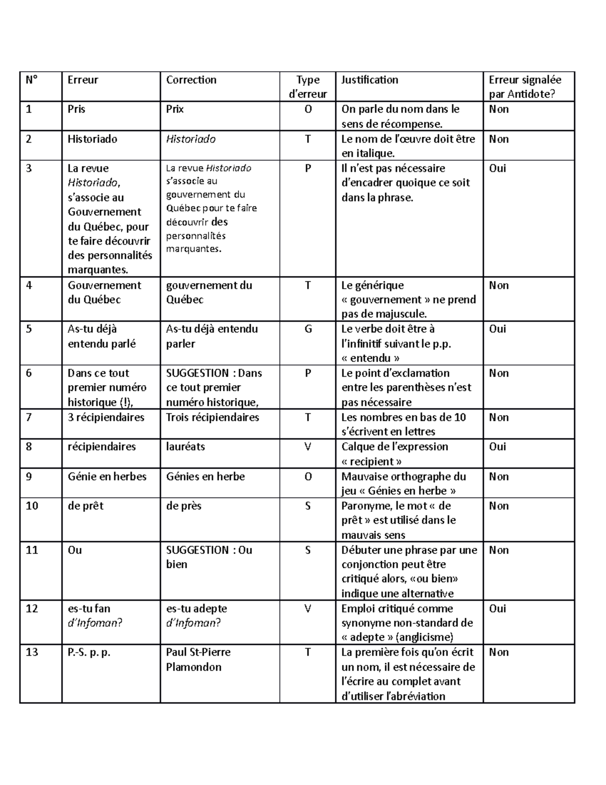 tableau-r-vision-no-erreur-correction-type-d-erreur-justification