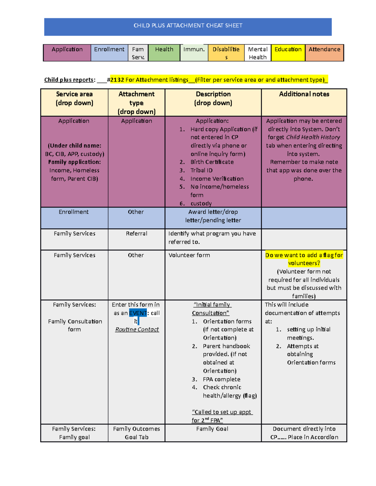 Cheat+Sheet+Child+Plus+5 Application Enrollment Fam Serv. Health
