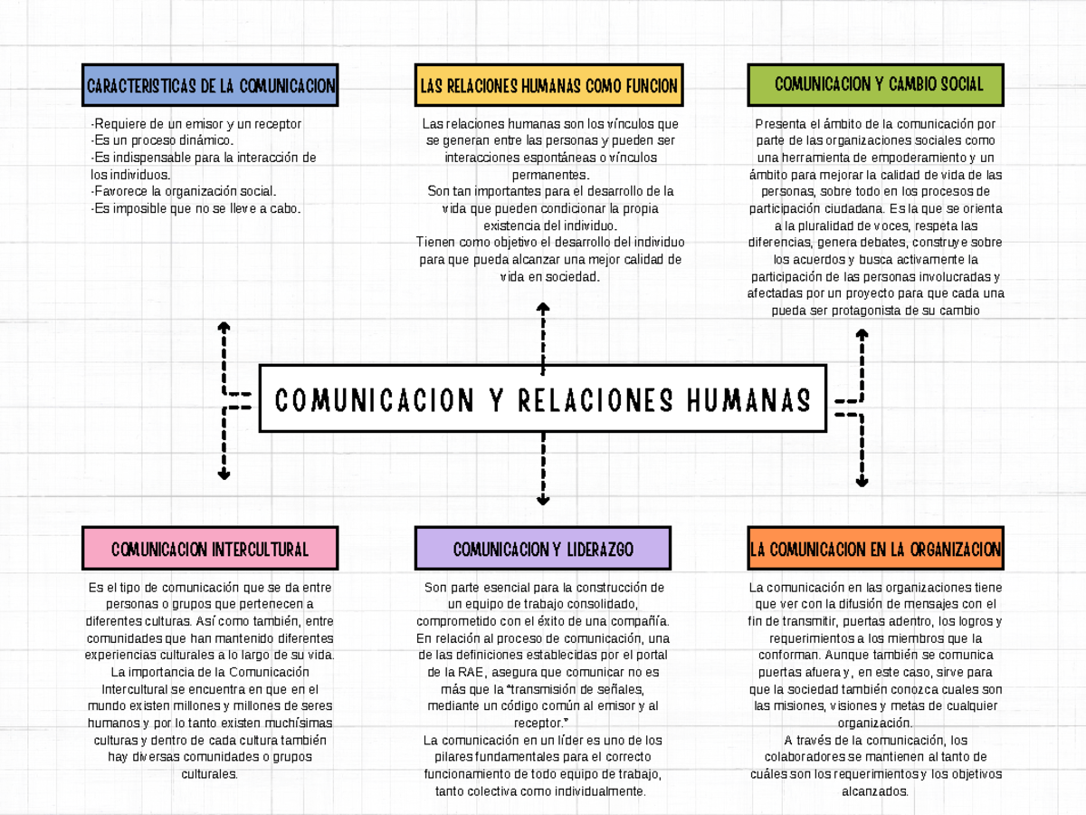 Roberto De Gasperin Comunicacion Y Relaciones Humanas Pdf