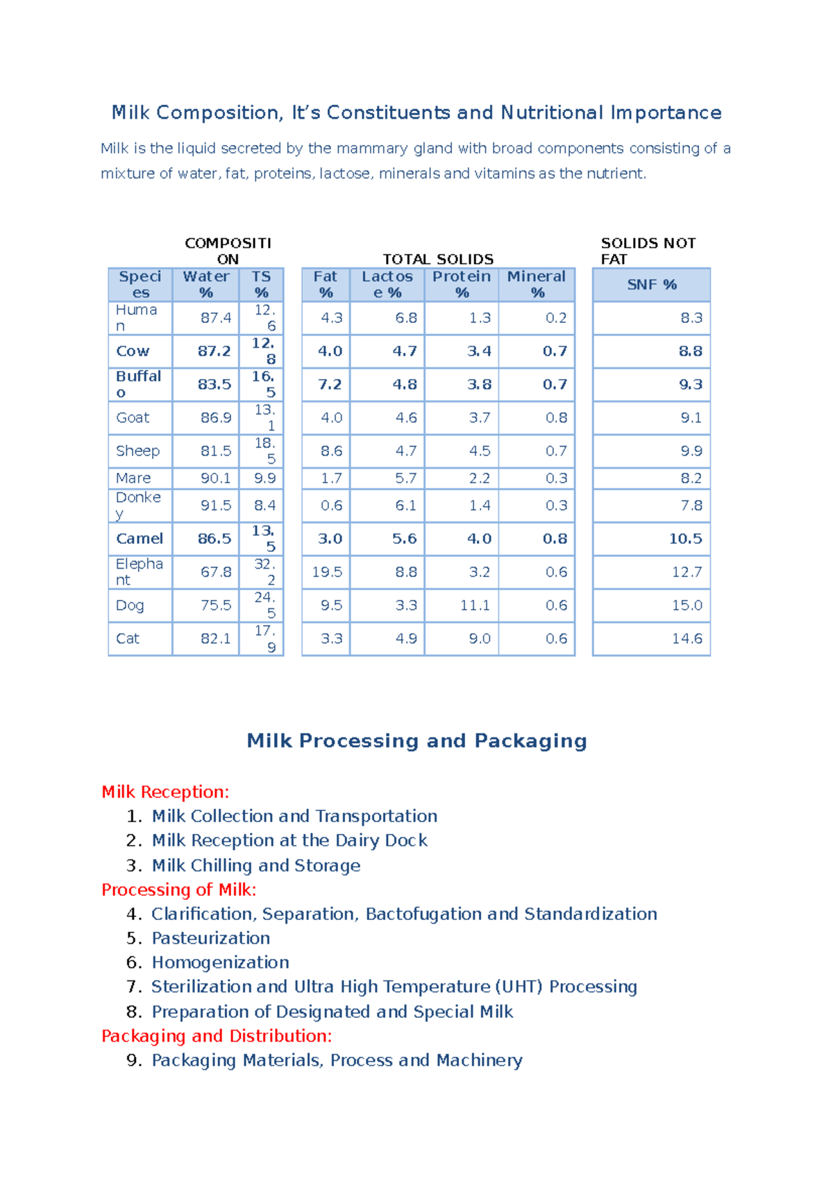 Milk Processing and Packaging - Milk Composition, It’s Constituents and ...