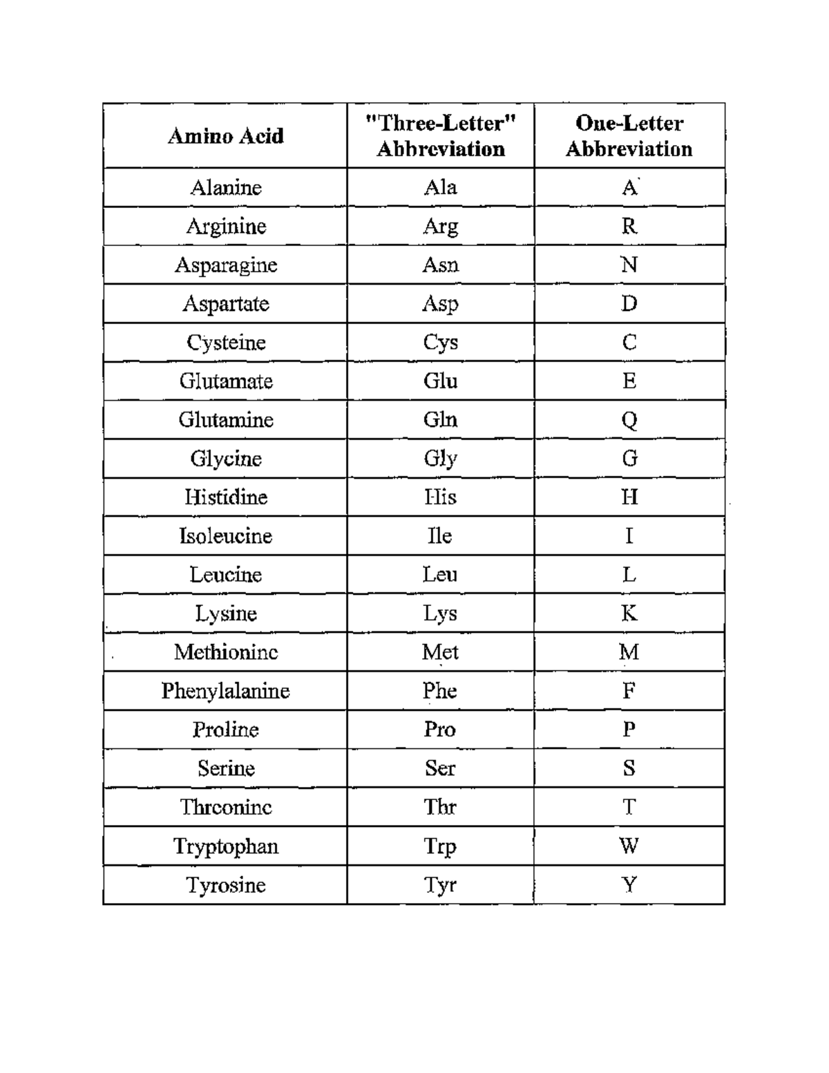 Open Reading Frame - bio informatics - While eukaryotic gene finding is ...