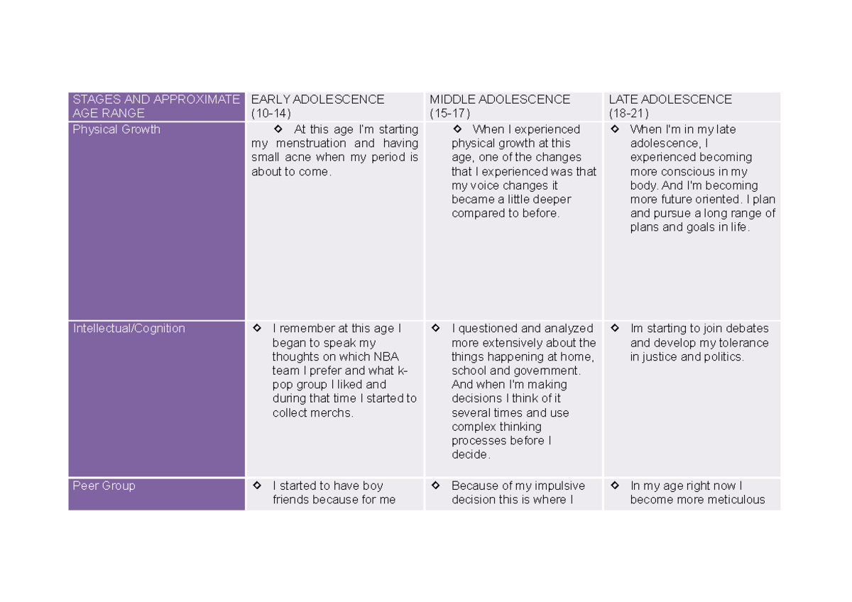Develpmental-task-grid for the development of a student 123456789910 ...