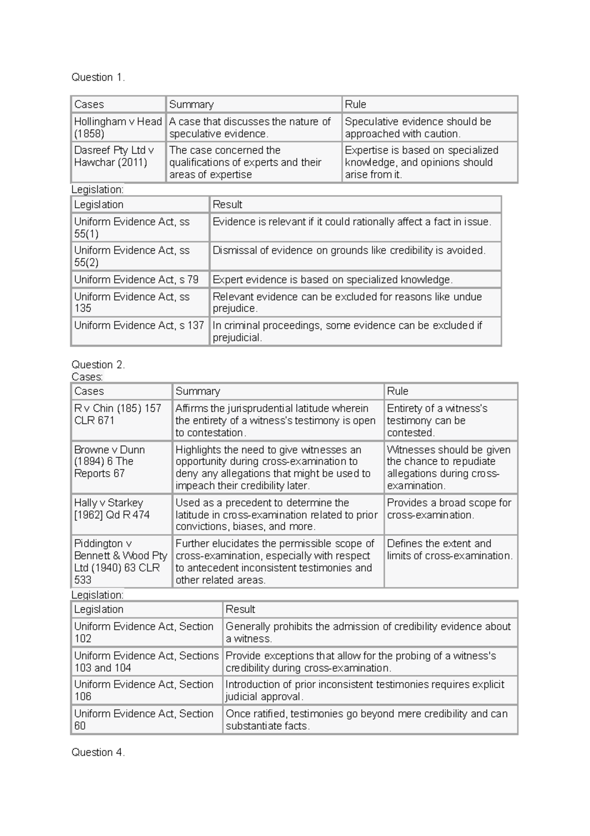 Case Law and Leg Evidence Exam Question 1. Cases Summary Rule