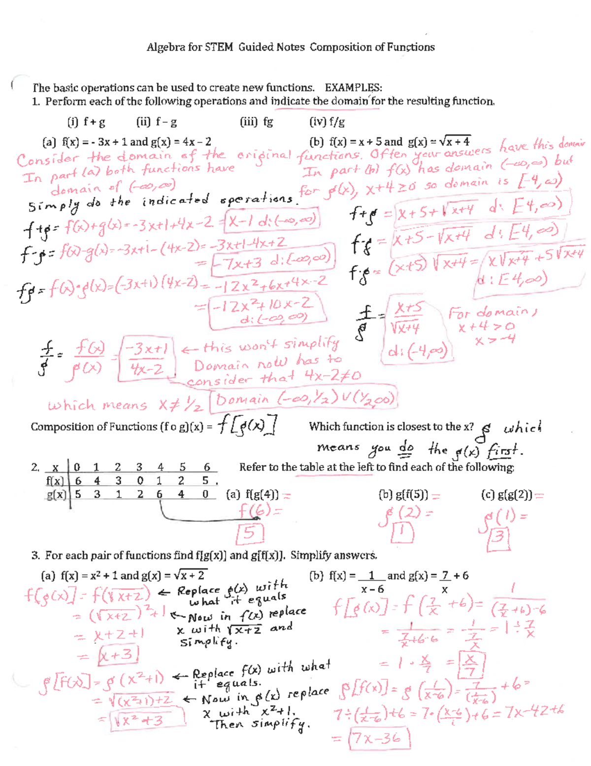 Composition Fncs Notes Complete - MATH 1533 - Studocu