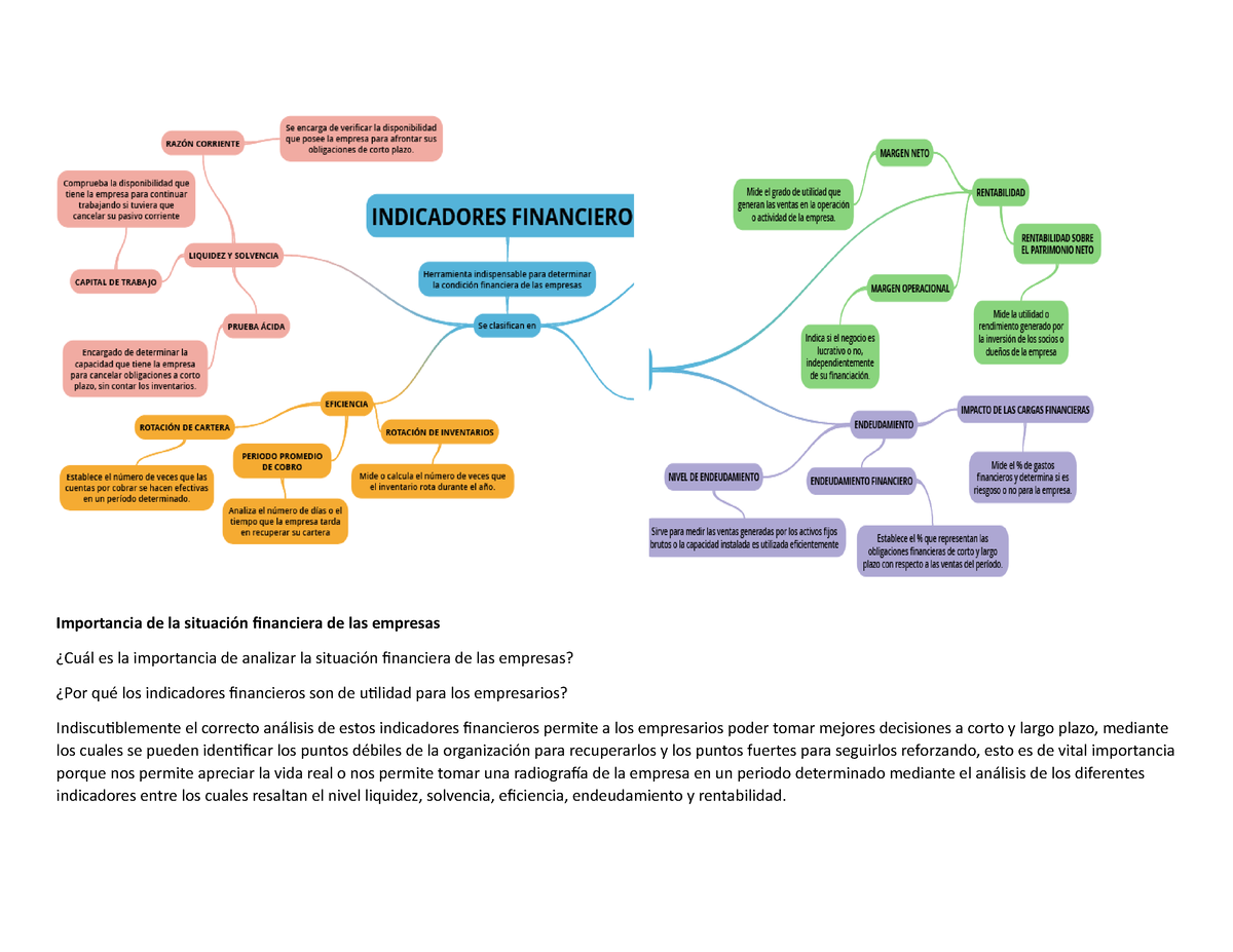 Act 1 Mapa Conceptual Indicadores Financieros Importancia De La Porn Porn Sex Picture 