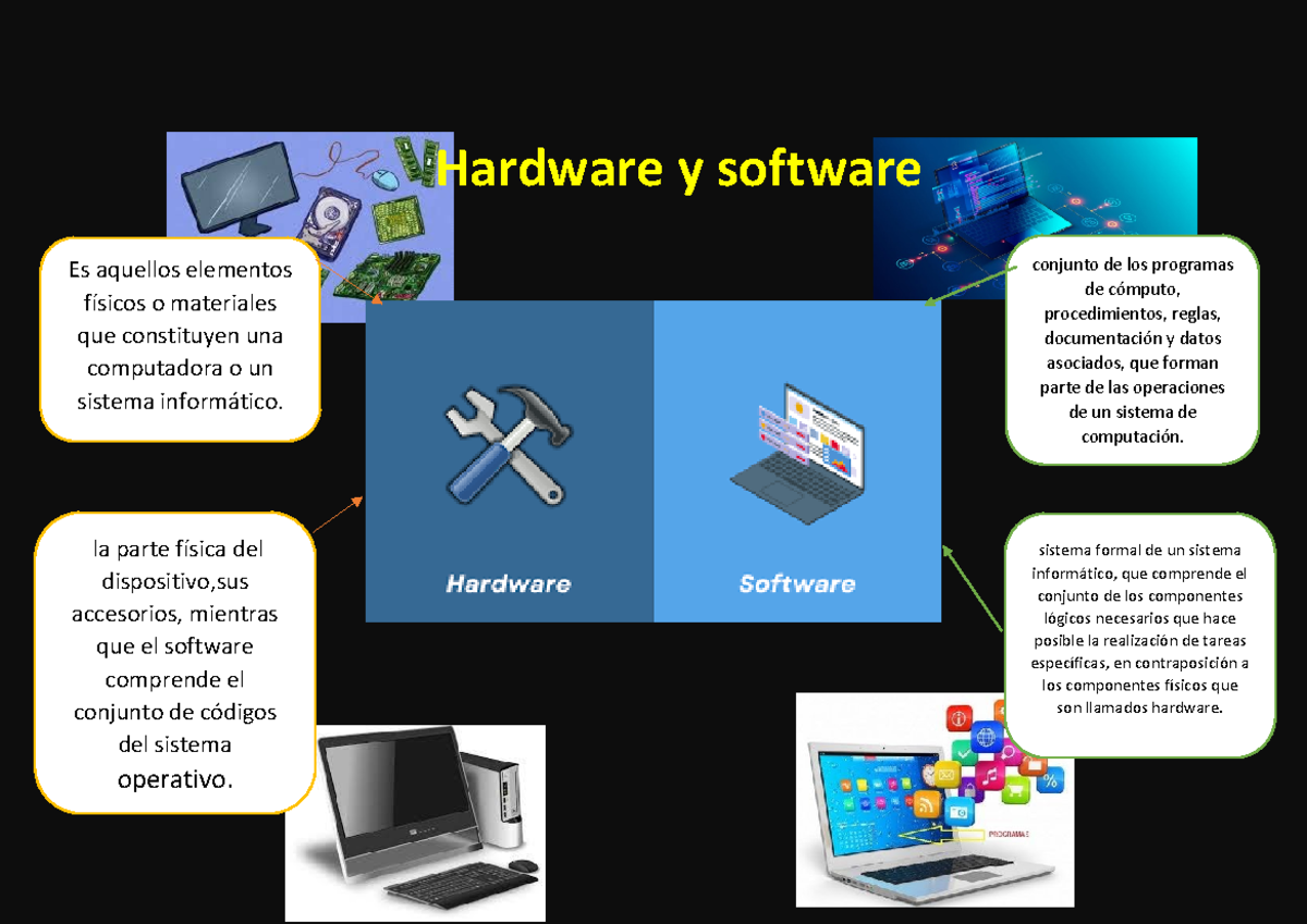 Hardware y software - eso - Hardware y software Es aquellos elementos ...