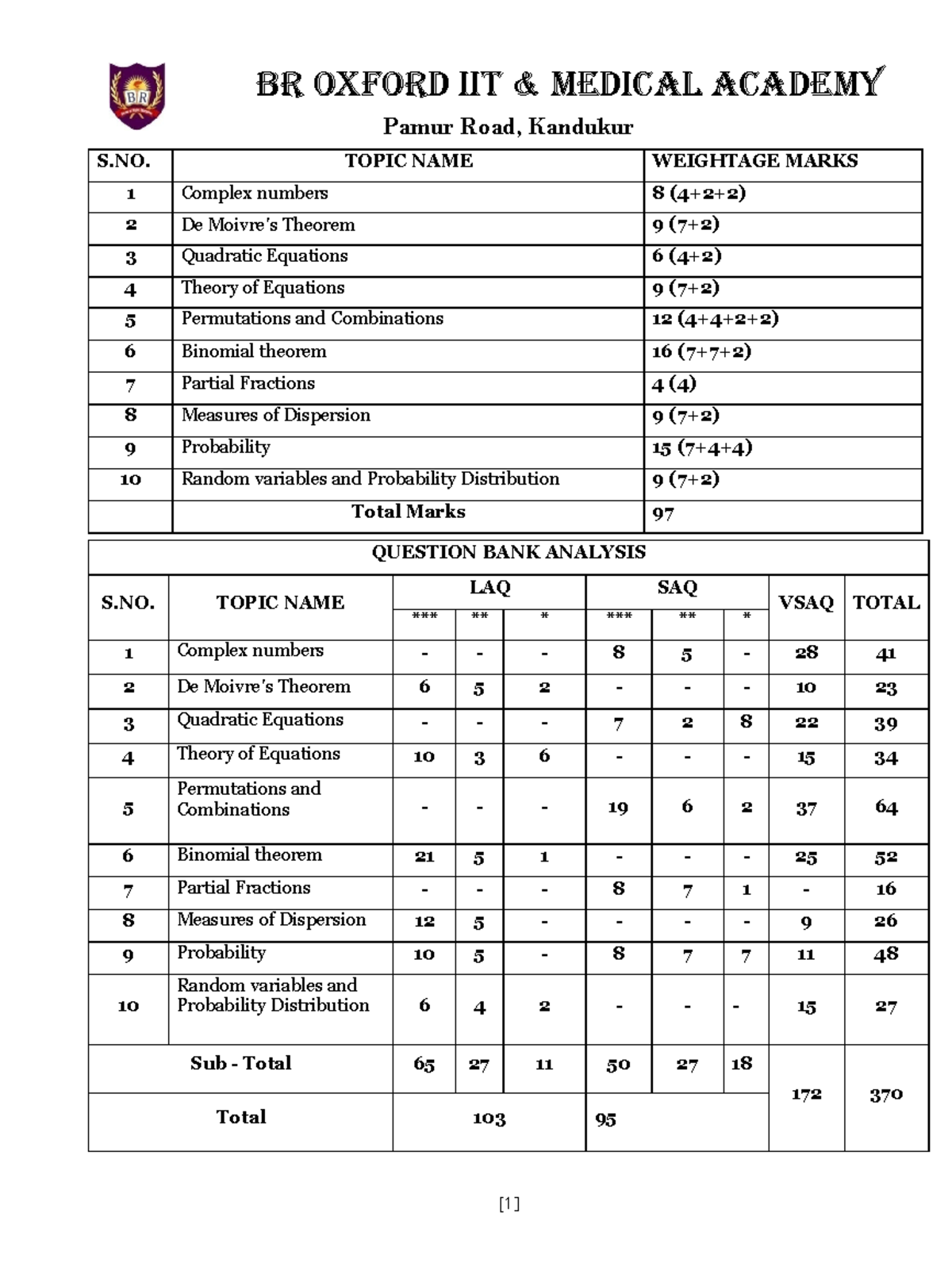 Sr - Final MPC Questions - BR OXFORD IIT & MEDICAL ACADEMY Pamur Road ...