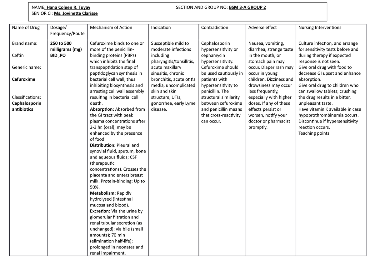 DRUG Study - Name of Drug Dosage/ Frequency/Route Mechanism of Action ...