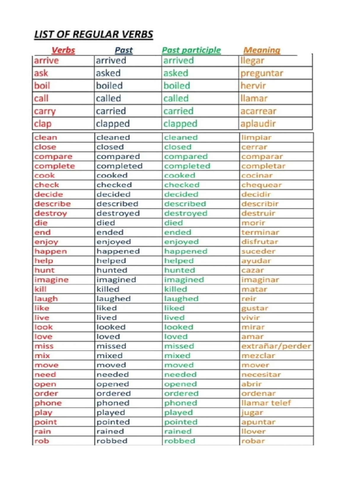 Verbos regulares e irregulares en ingles ( past participio) - LIST OF ...