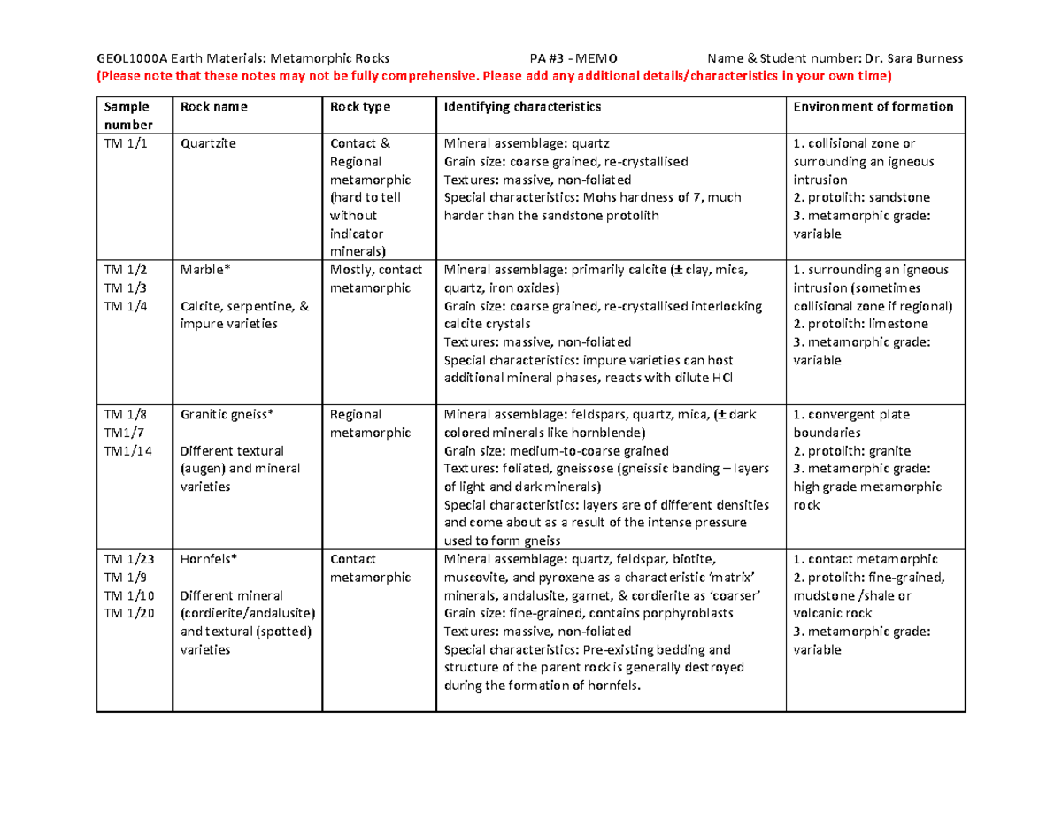 PA 3 MEMO These are all about rocks. GEOL1000A Earth Materials