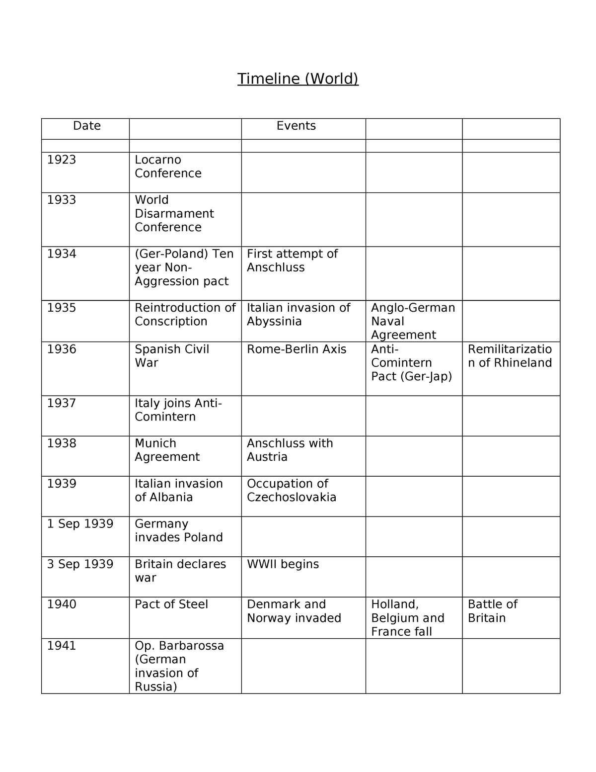 timeline-world-timeline-world-date-events-1923-locarno-conference