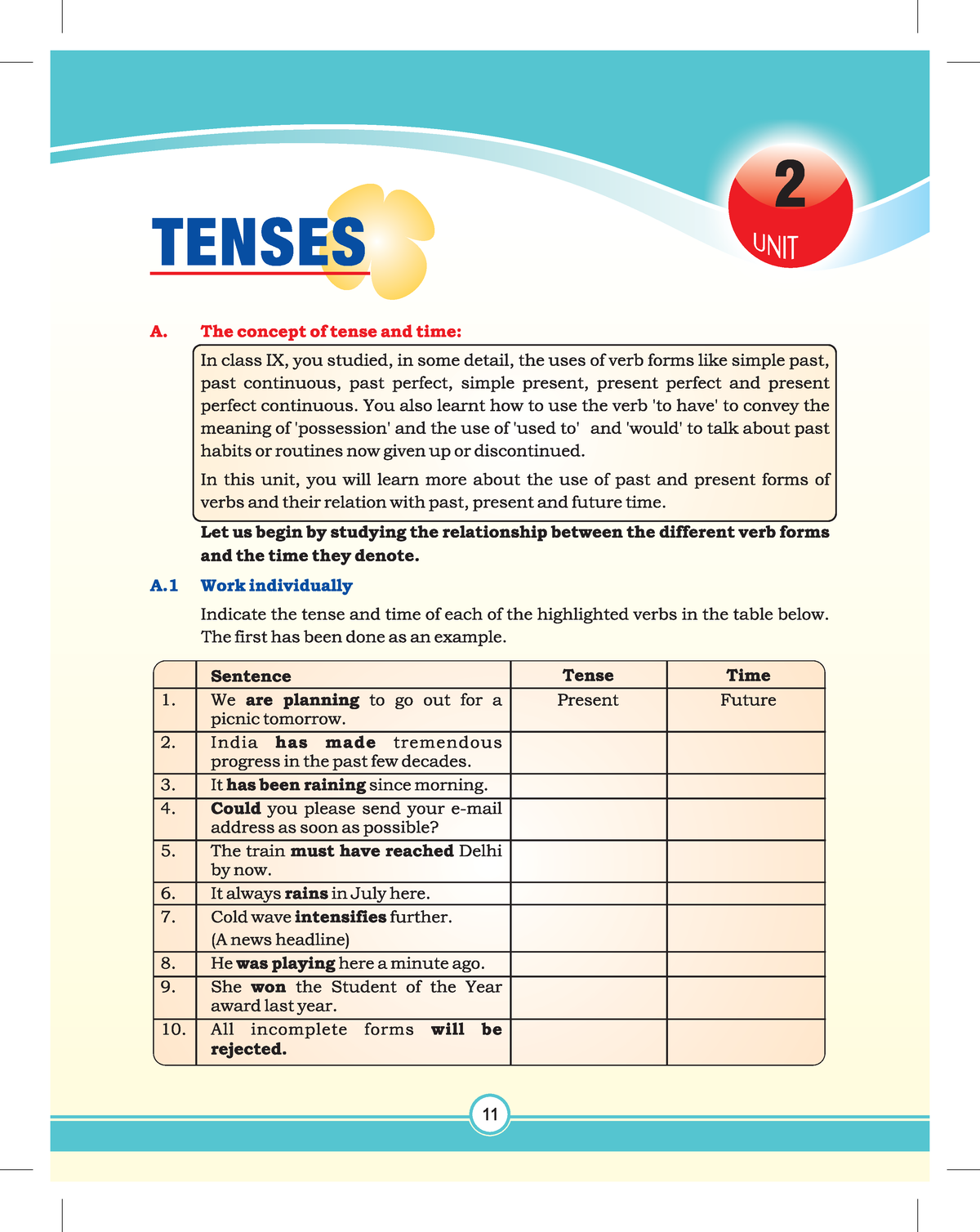 Tenses-notes - Detailed Notes - English A: Language And Literature SL ...