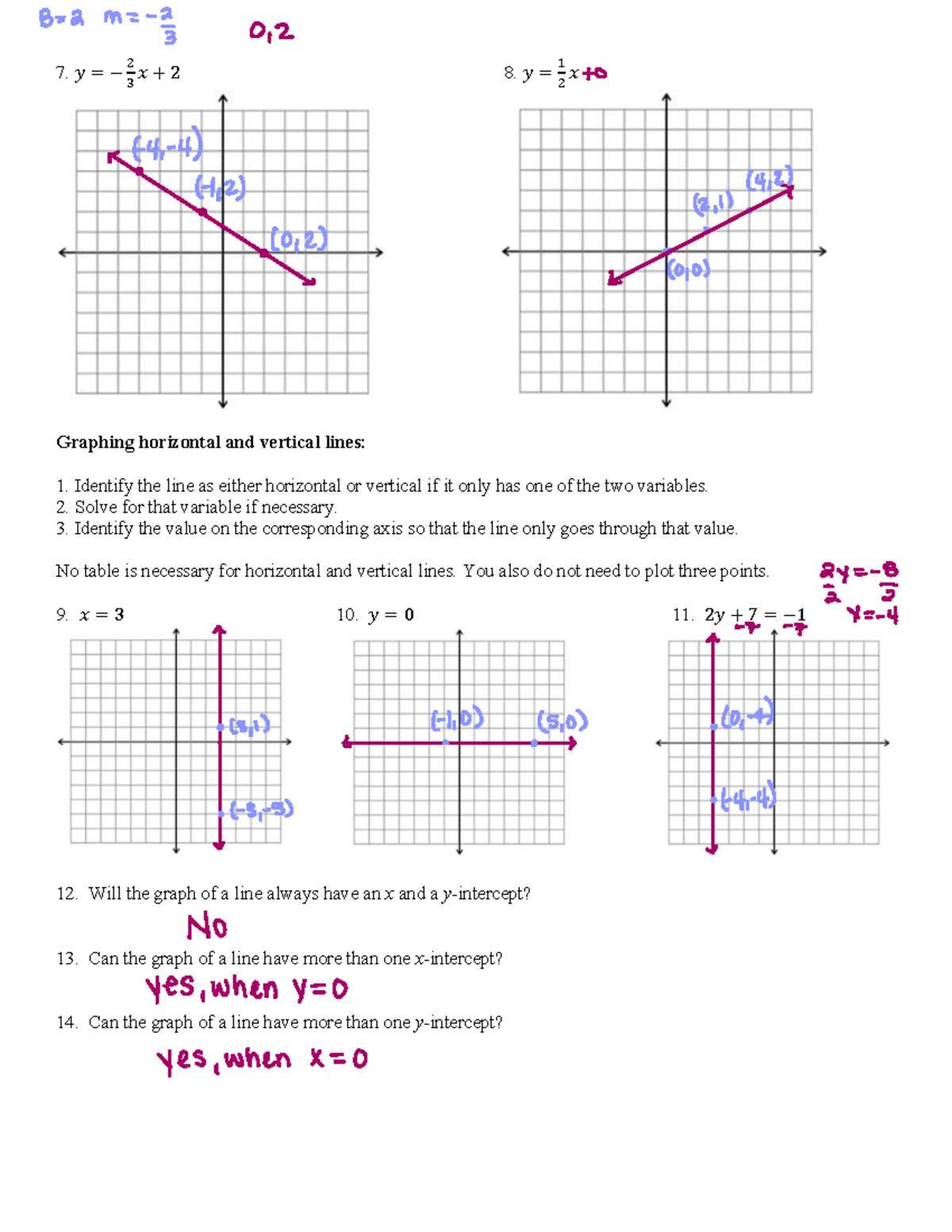 Graphing Lines and Slope-Intercept Form - MTH 103 - MSU - StuDocu