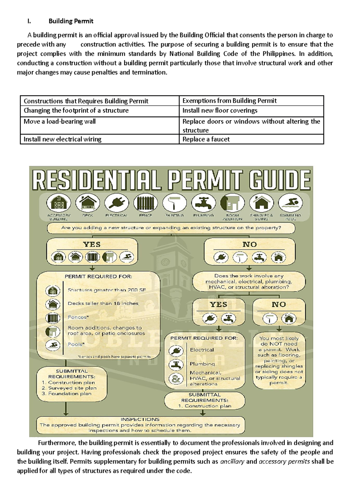 K - I. Building Permit A building permit is an oicial approval issued ...