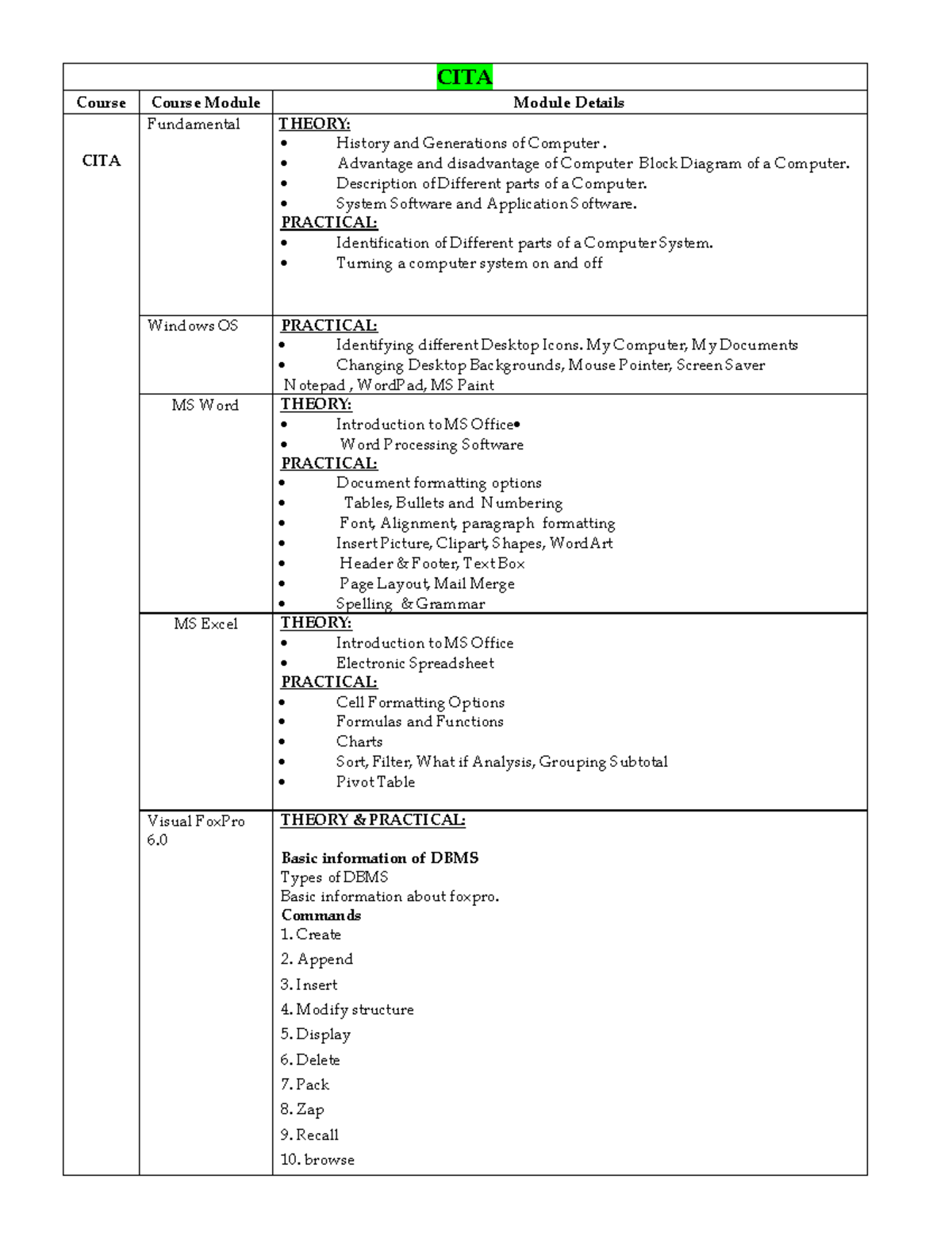 Syllabus-YCTC - Summary Nsw Syllabus Mathematics - CITA Course Course ...
