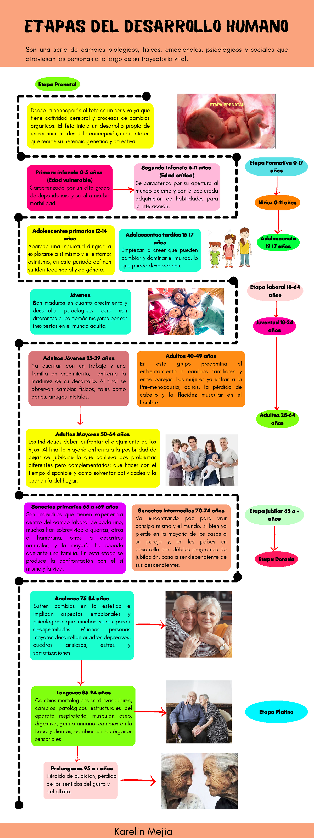 Son Una Serie De Cambios Biológicos Físicos Emocionales Psicológicos Y Sociales Que 6291