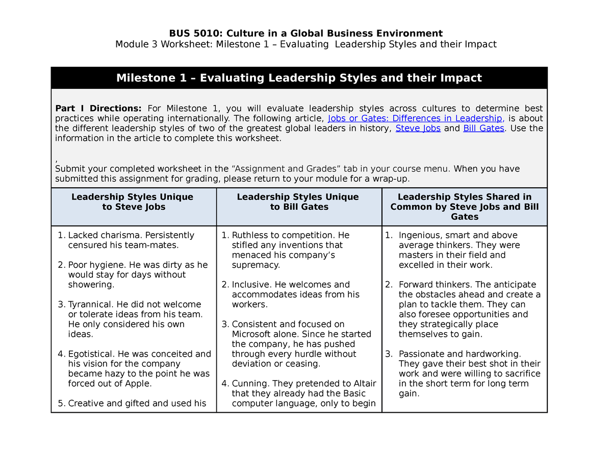 BUS 5010 Milestone 1 Worksheet - Module 3 Worksheet: Milestone 1 ...