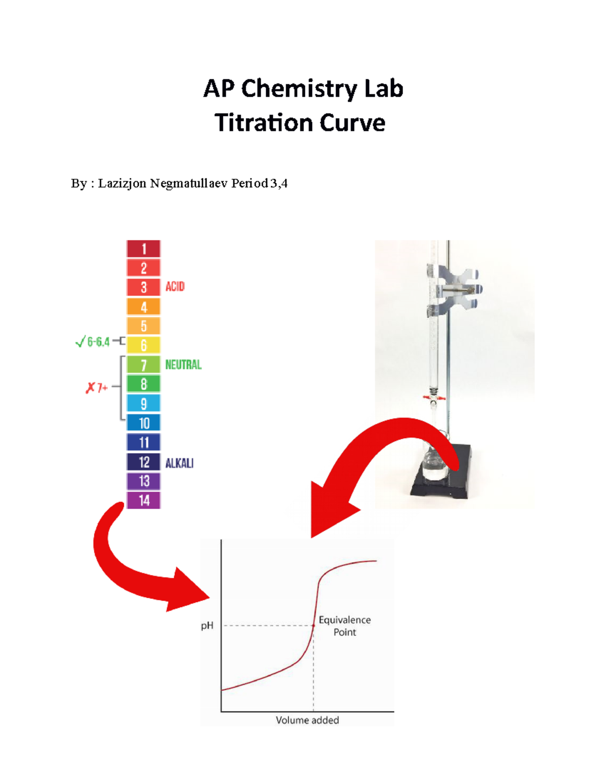 P H and Titritation AP Chemistry Lab Titration Curve By Lazizjon