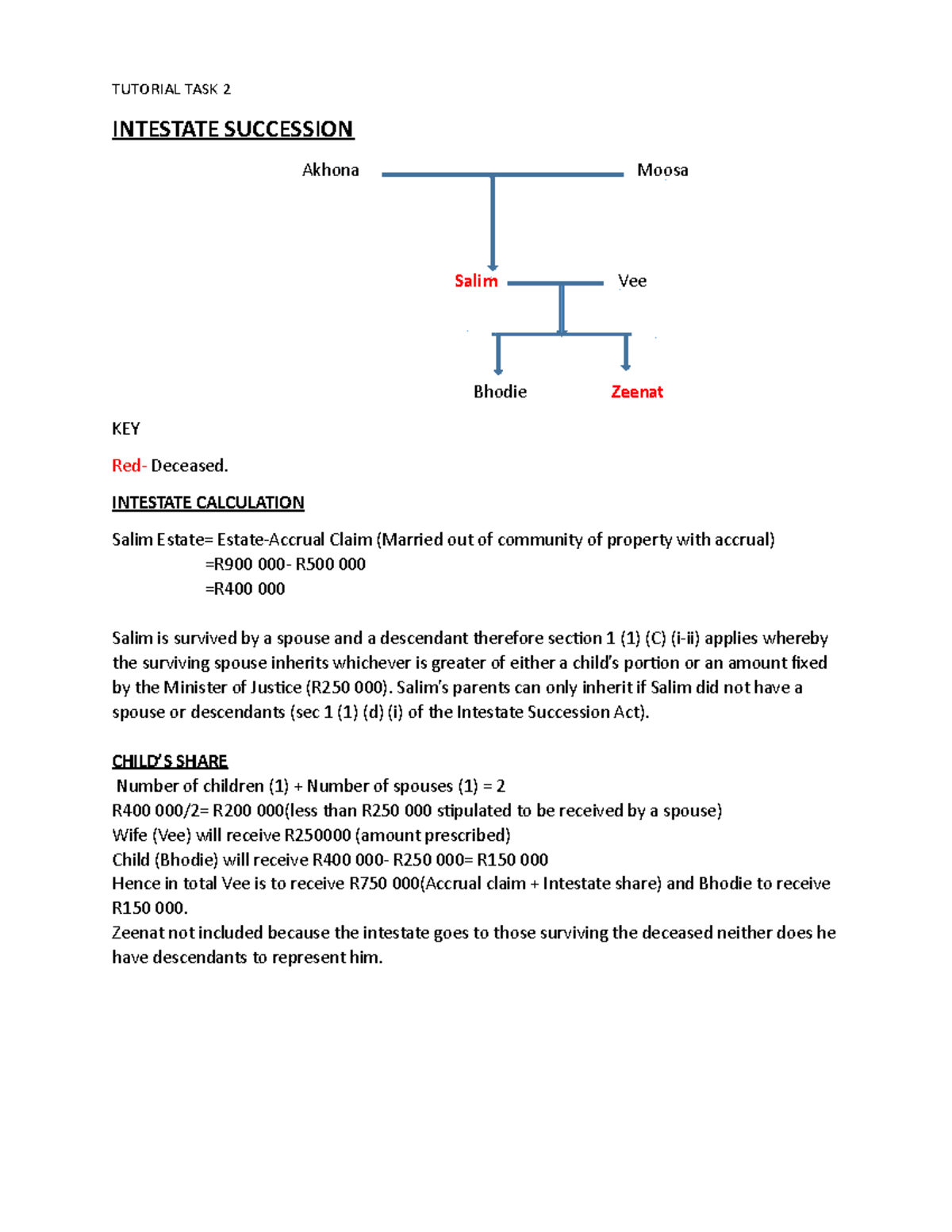 Tutorial TASK 2Intestate Succession on division of estate - LAWS4059 ...