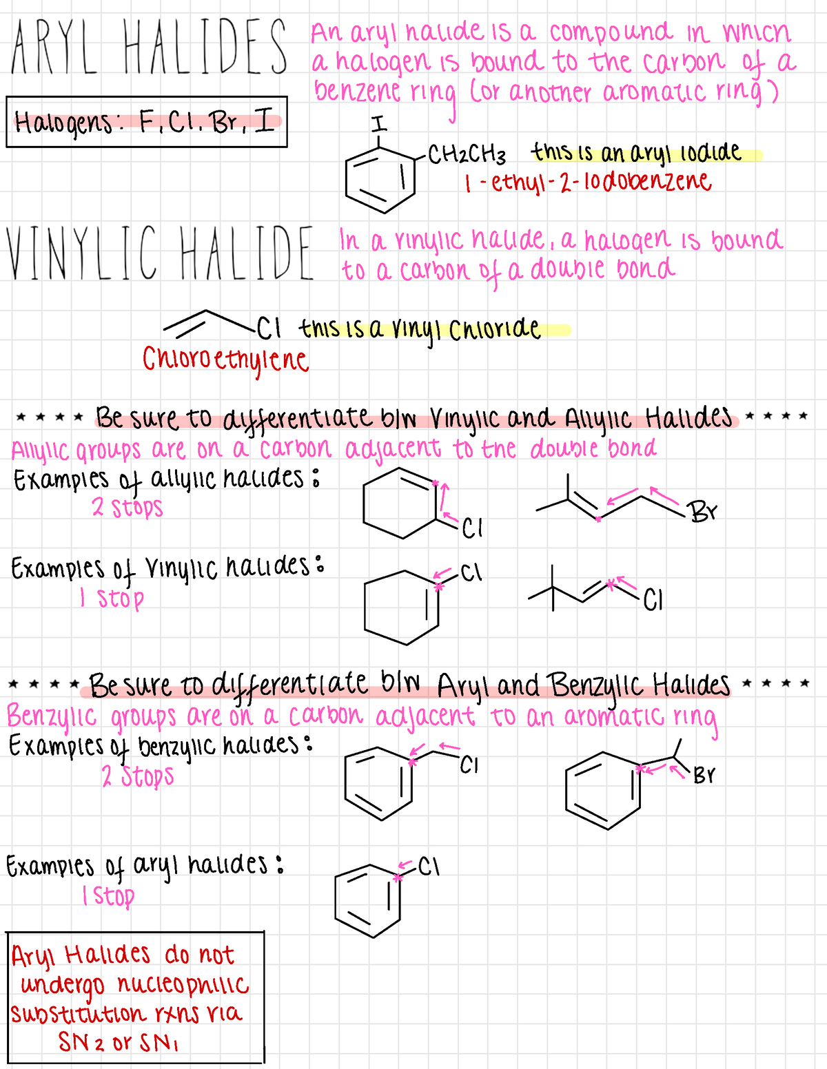 Phenols, Nucleophilic Aromatic Substitution, Palladium Coupling ...