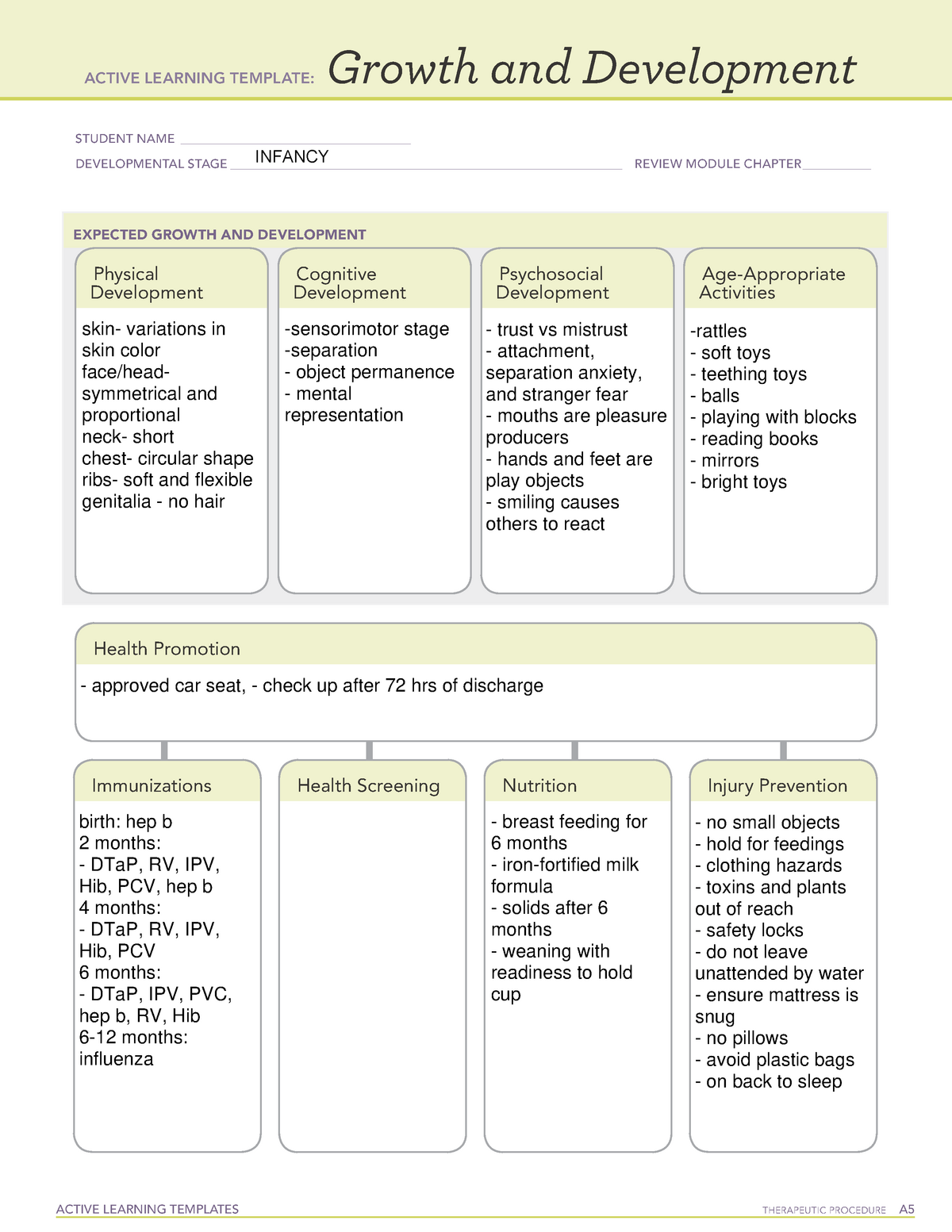 Infancy growth and development ATI Template ACTIVE LEARNING TEMPLATES