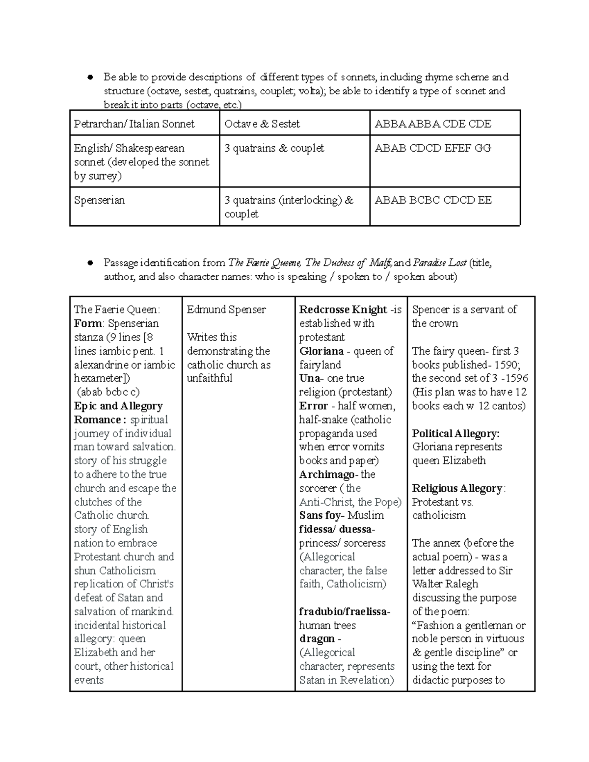 Brit lit exam study guide - Be able to provide descriptions of ...