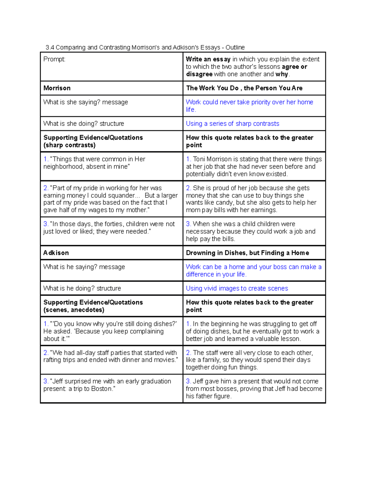 3.4 Morrison Adkison Essay - 3 Comparing And Contrasting Morrison’s And ...