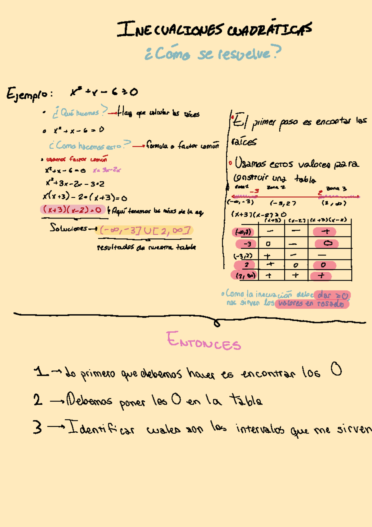 Apuntes Precalculo - Inecuaciones Cuadraticas - INE CUACIONES ...