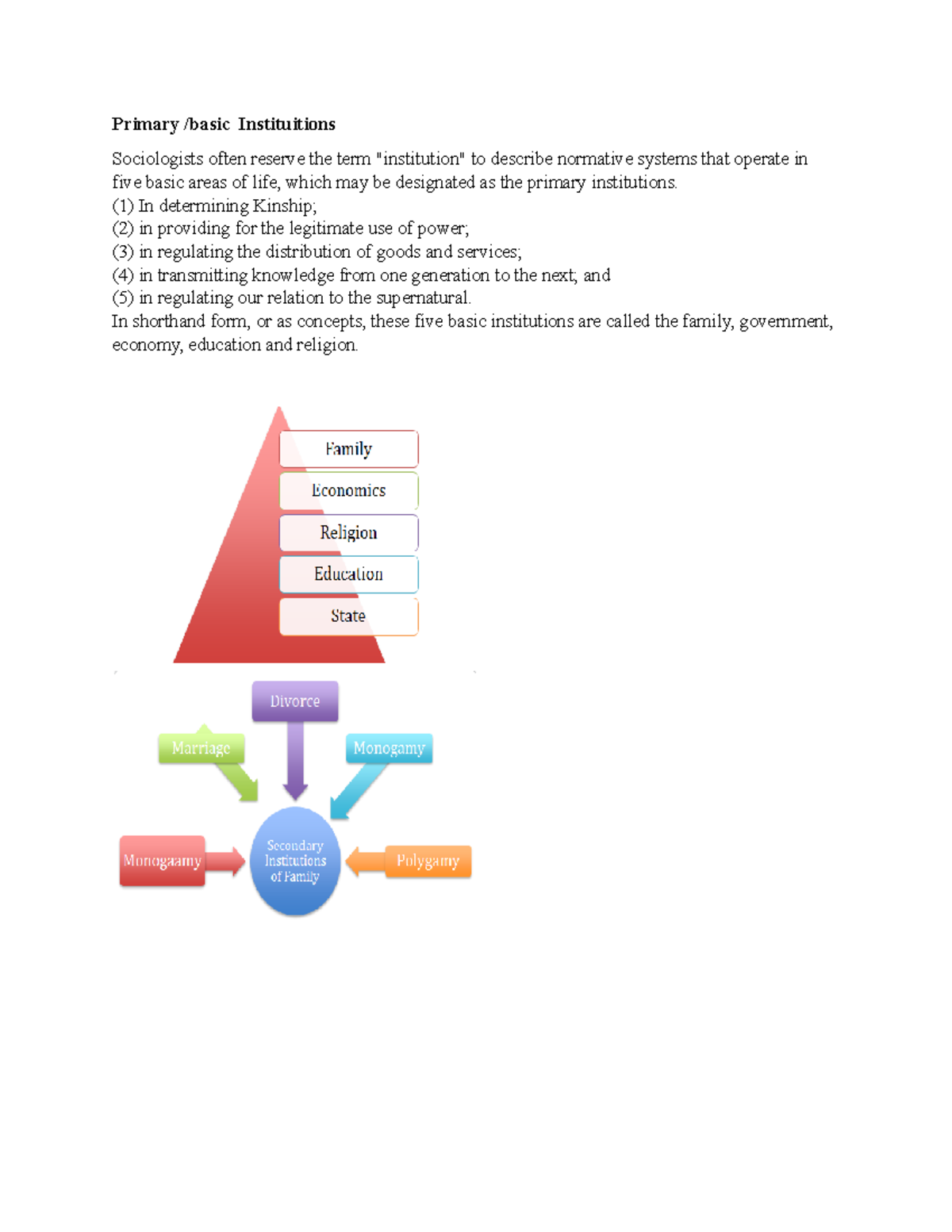 institution-definition-diagram-primary-basic-instituitions