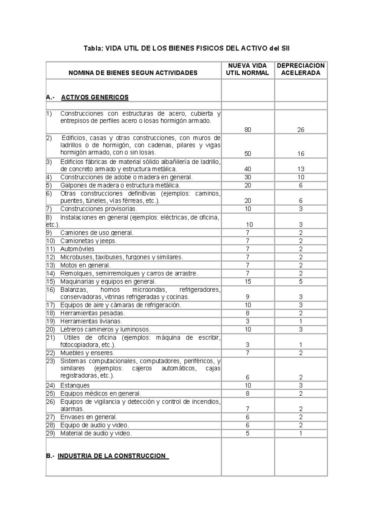 Tabla VIDA UTIL DE LOS Bienes Fisicos DEL Activo del SII - Tabla: VIDA ...