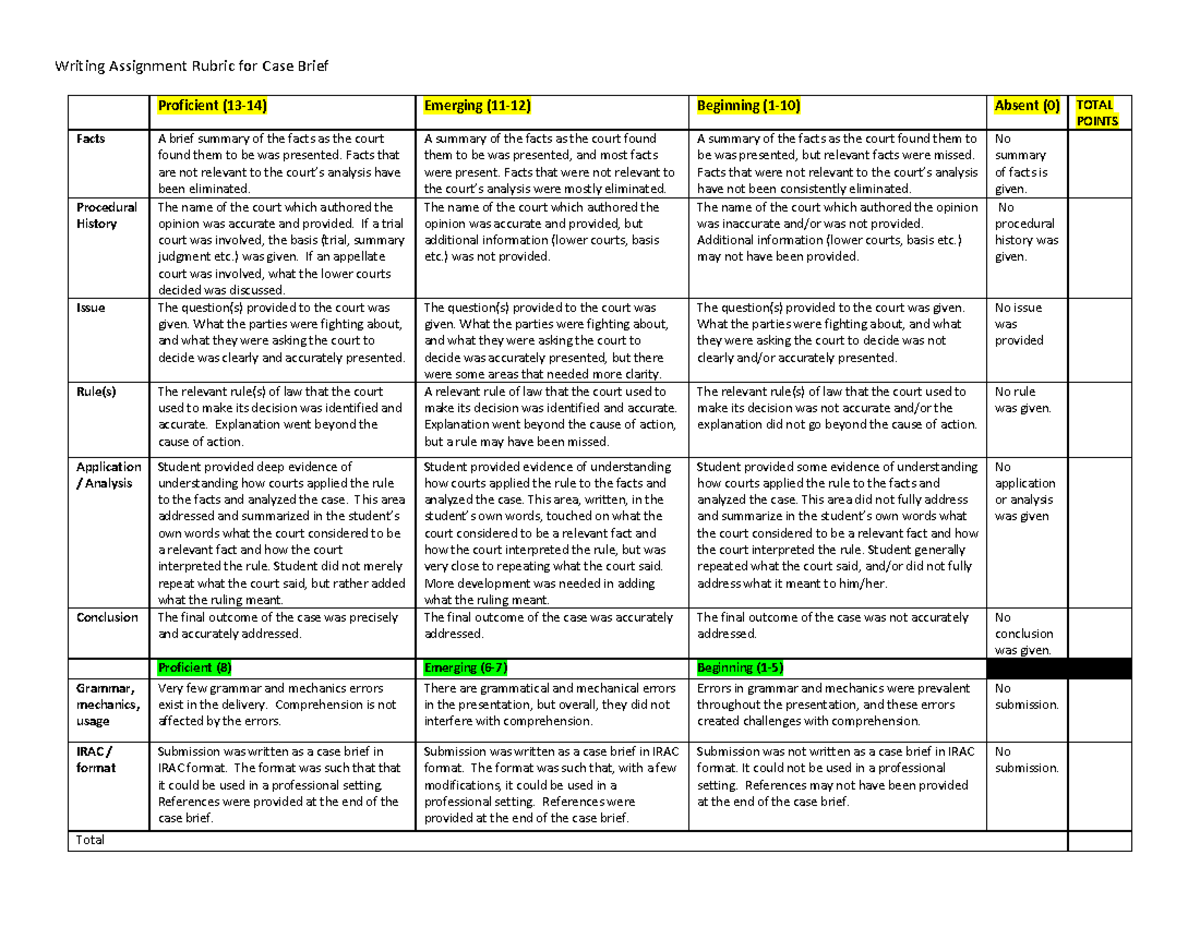 Case Brief in IRAC Grading Rubric - Writing Assignment Rubric for Case ...