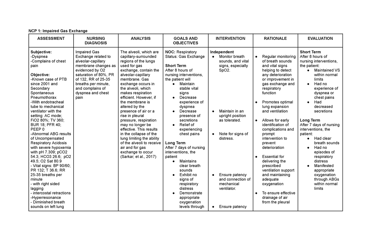 Nursing Care Plan - NCP 1: Impaired Gas Exchange ASSESSMENT NURSING ...