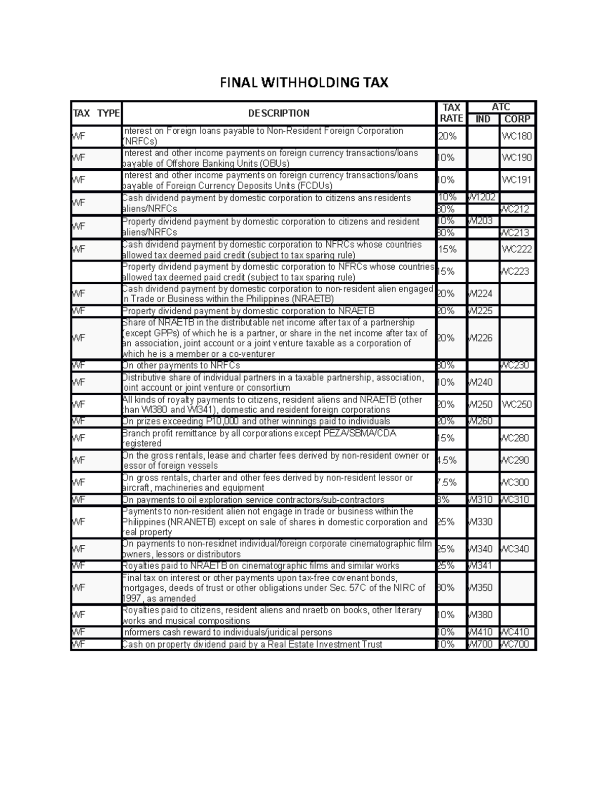 Final Withholding TAX(2)(4) - FINAL WITHHOLDING TAX TAX TYPE