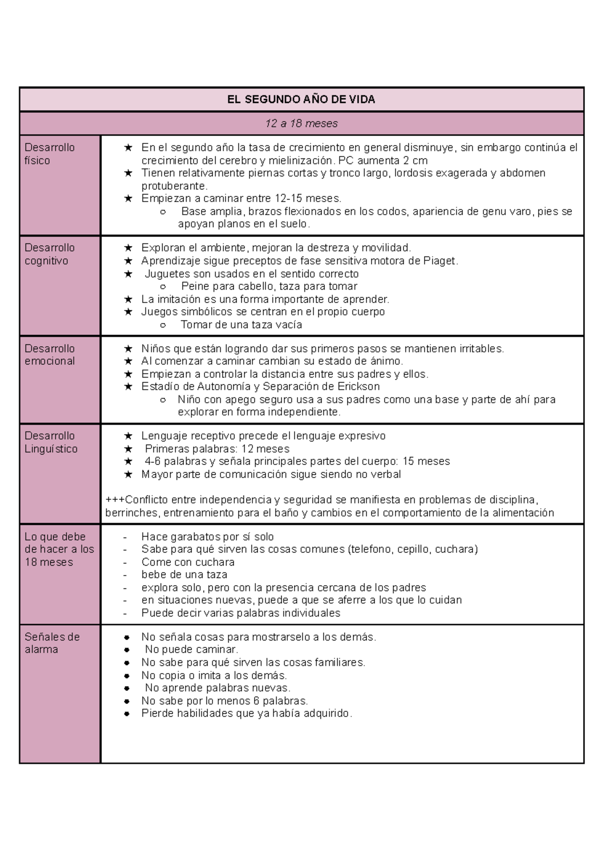 Final CRECIMIENTO Y DESARROLLO. UNIVERSIDAD DE MONTERREY EL SEGUNDO