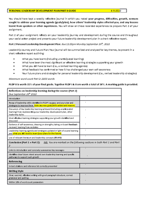 Personal Leadership Development Plan workup table - MANT 252 Personal ...