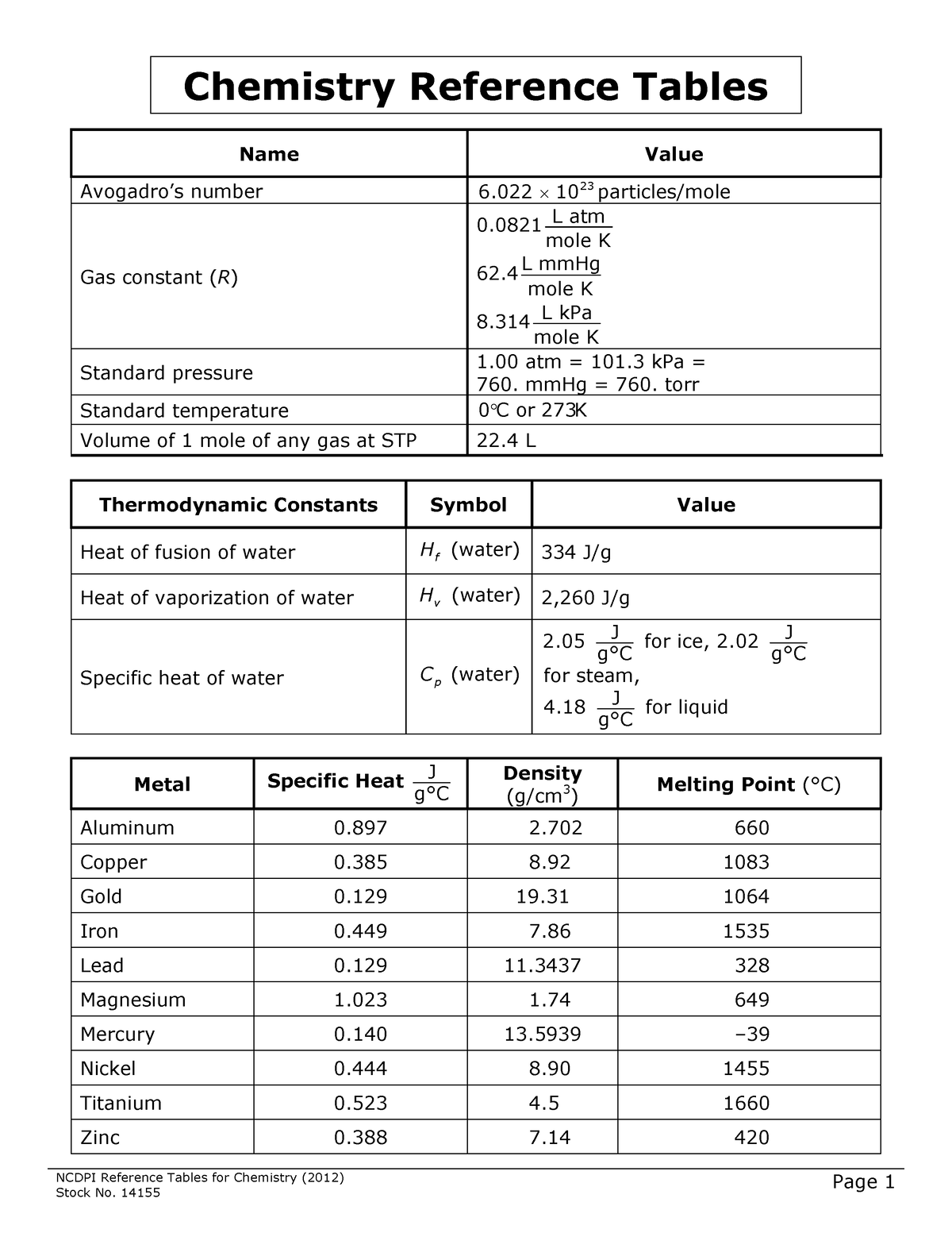 chemistry-reference-14155-ncdpi-reference-tables-for-chemistry-2012