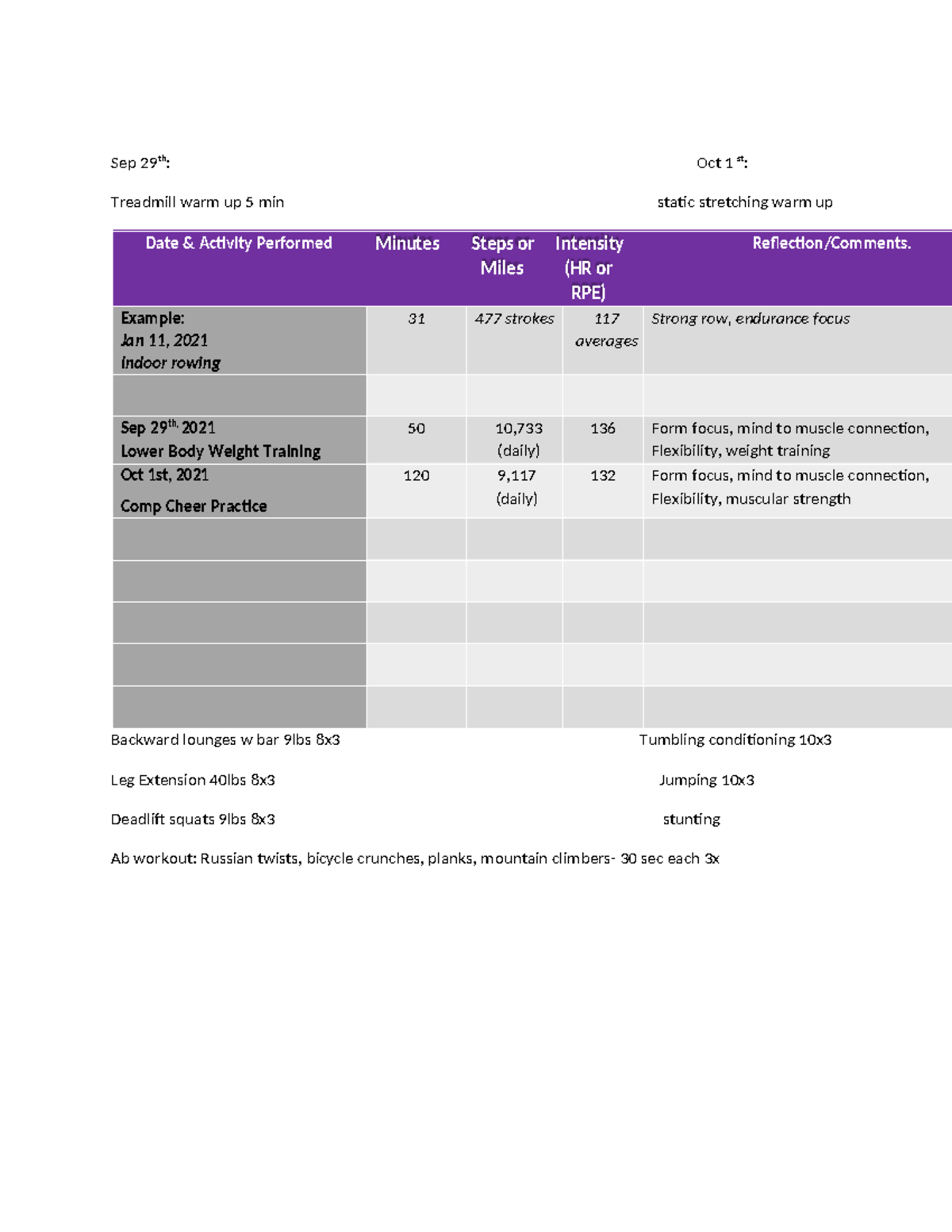 KIN 100- PA Log 4 - Sep 29th: Oct 1 st: Treadmill warm up 5 min static ...