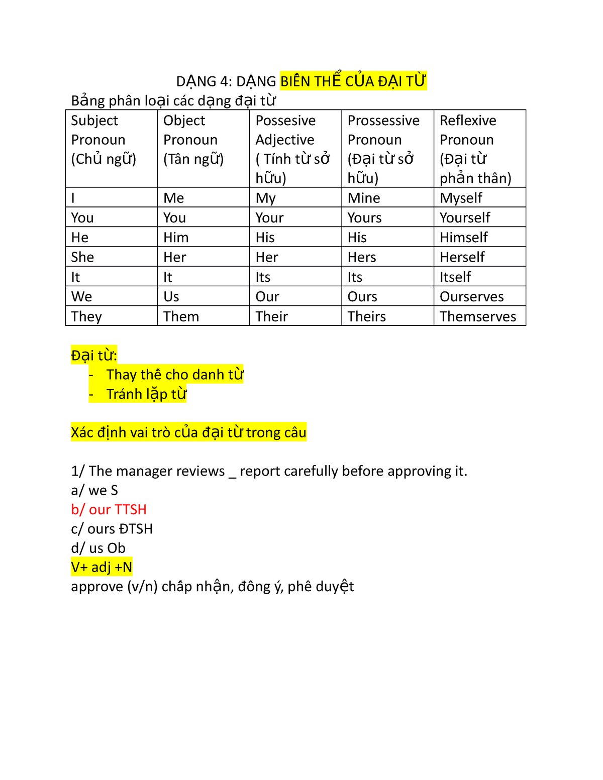 DẠNG-4 - Helpful - D ẠNG 4: D ẠNG BIẾẾN TH Ể C ỦA Đ ẠI T Ừ B ảng Phân ...