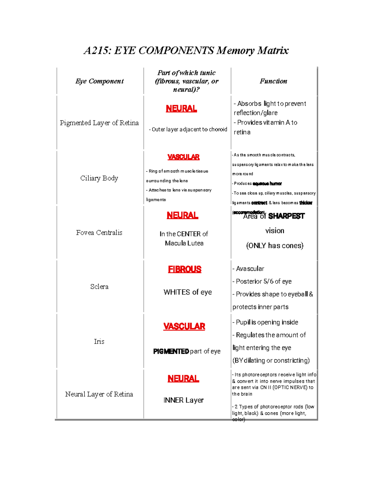 Eye Components Matrix - ANAT 215 - A215: EYE COMPONENTS Memory Matrix ...