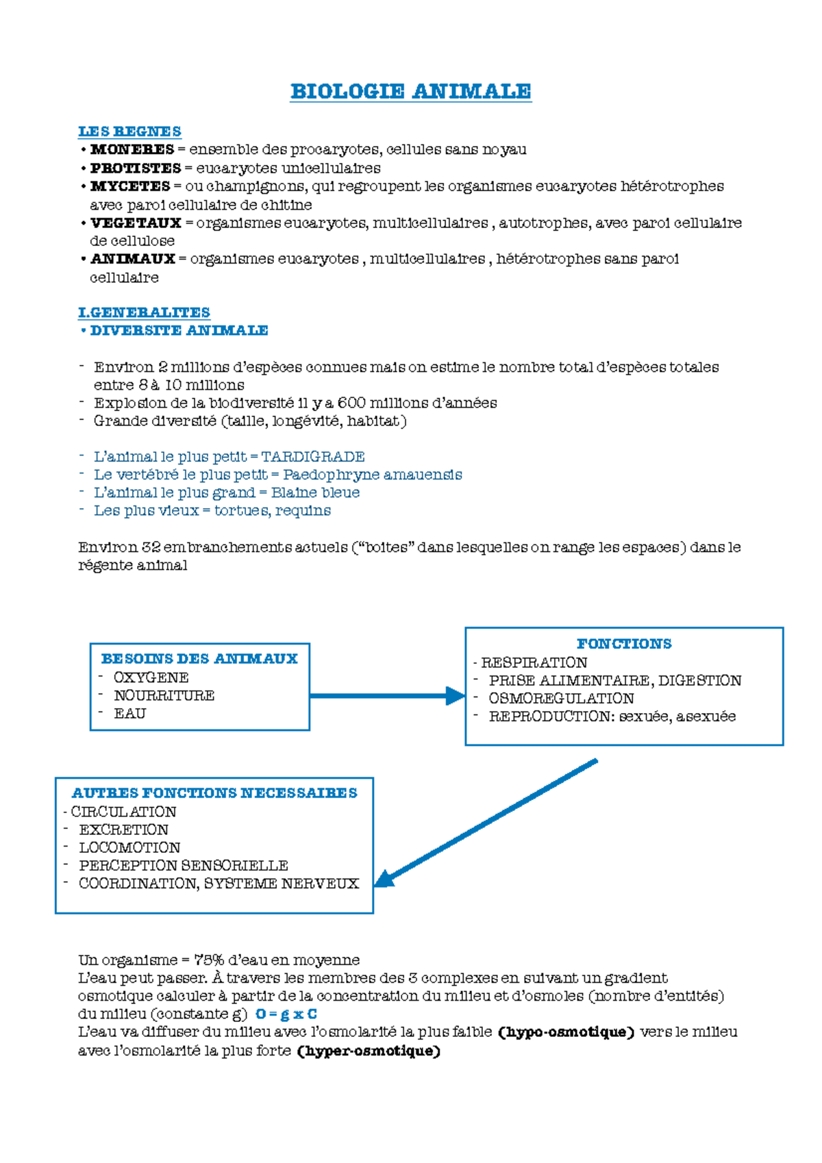 BA pdf - cours biologie animale - BIOLOGIE ANIMALE LES REGNES MONERES ...