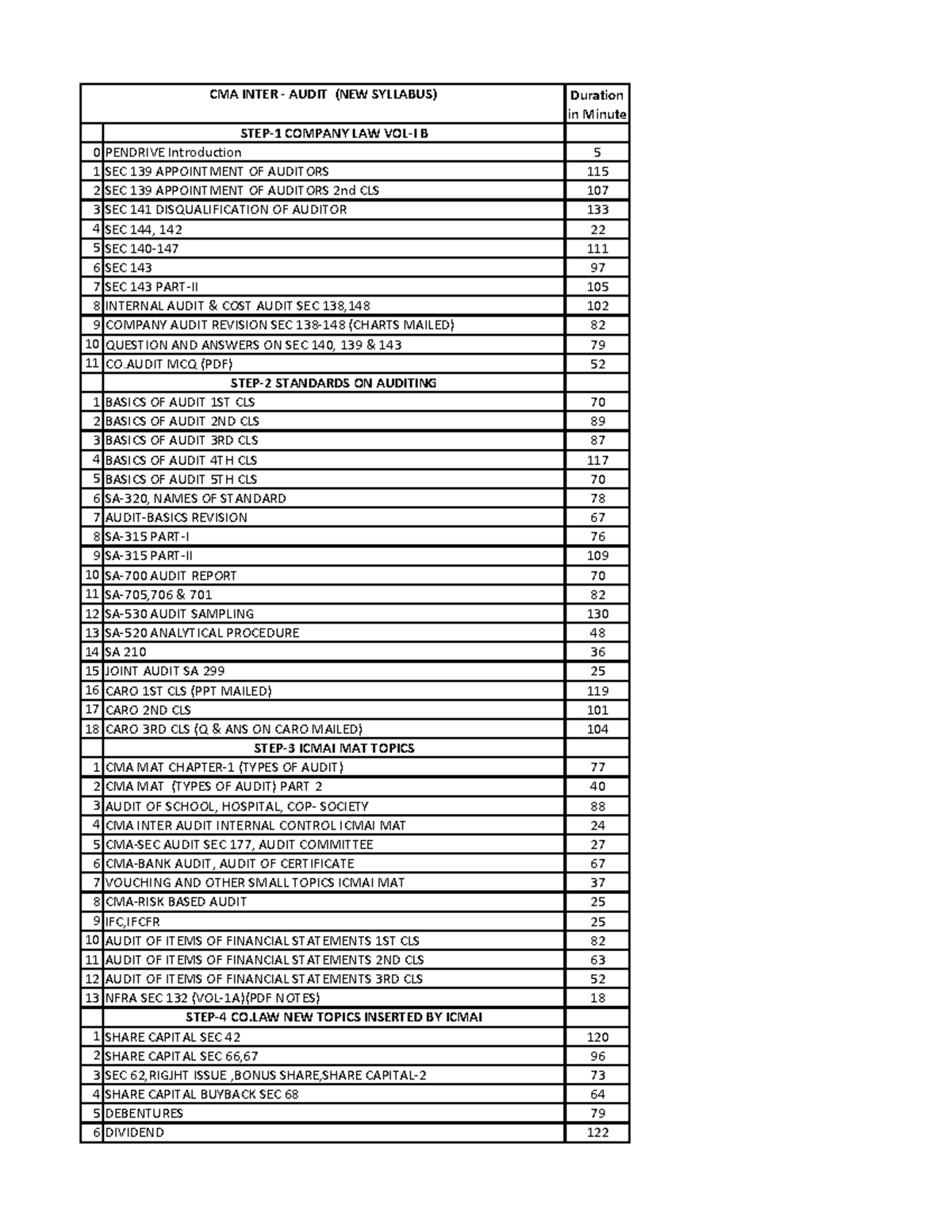 CMA Inter Audit (NEW Syllabus Sequence) amit sir - Duration in Minute 0 ...
