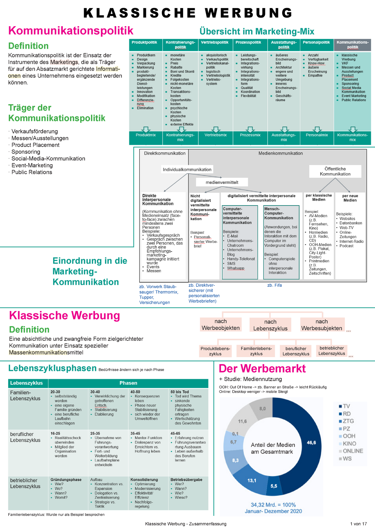 Zusammenfassung Klassische Werbung Fom Nurnberg Burkhardt Klassische Werbung Studocu