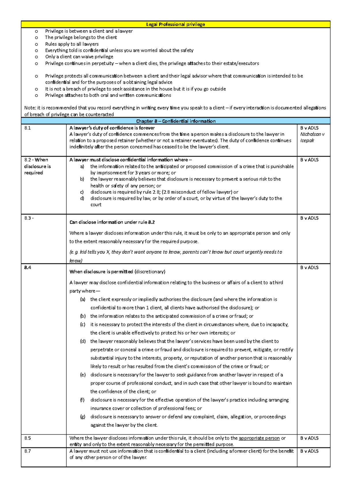 Ethics cheat sheet Legal Professional privilege o Privilege is