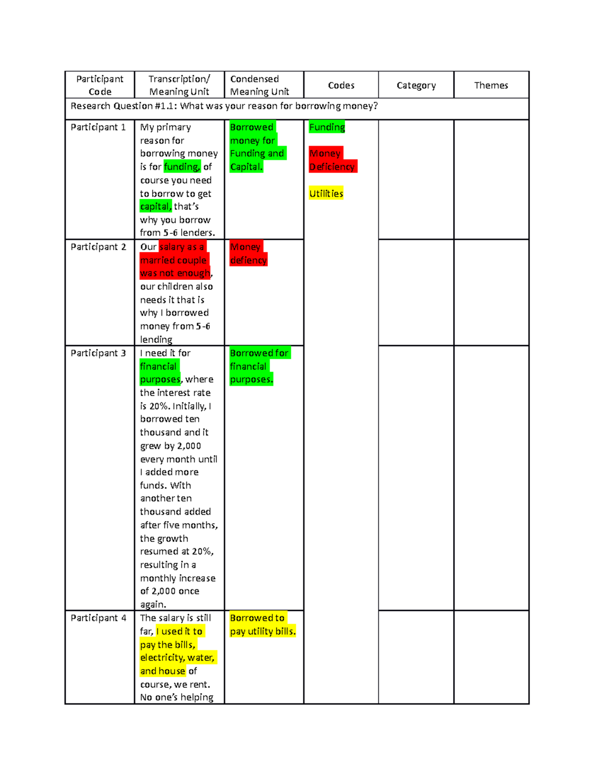 Participant-Code - none - Participant Code Transcription/ Meaning Unit ...