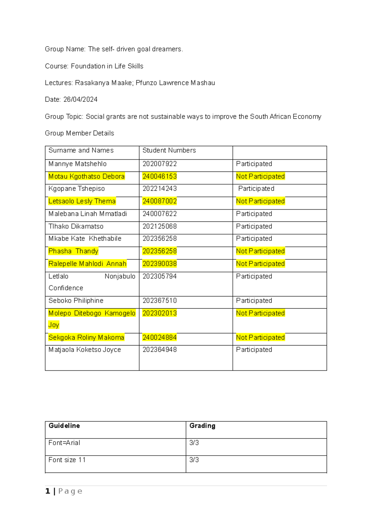 Self driven - Notes - Group Name: The self- driven goal dreamers ...