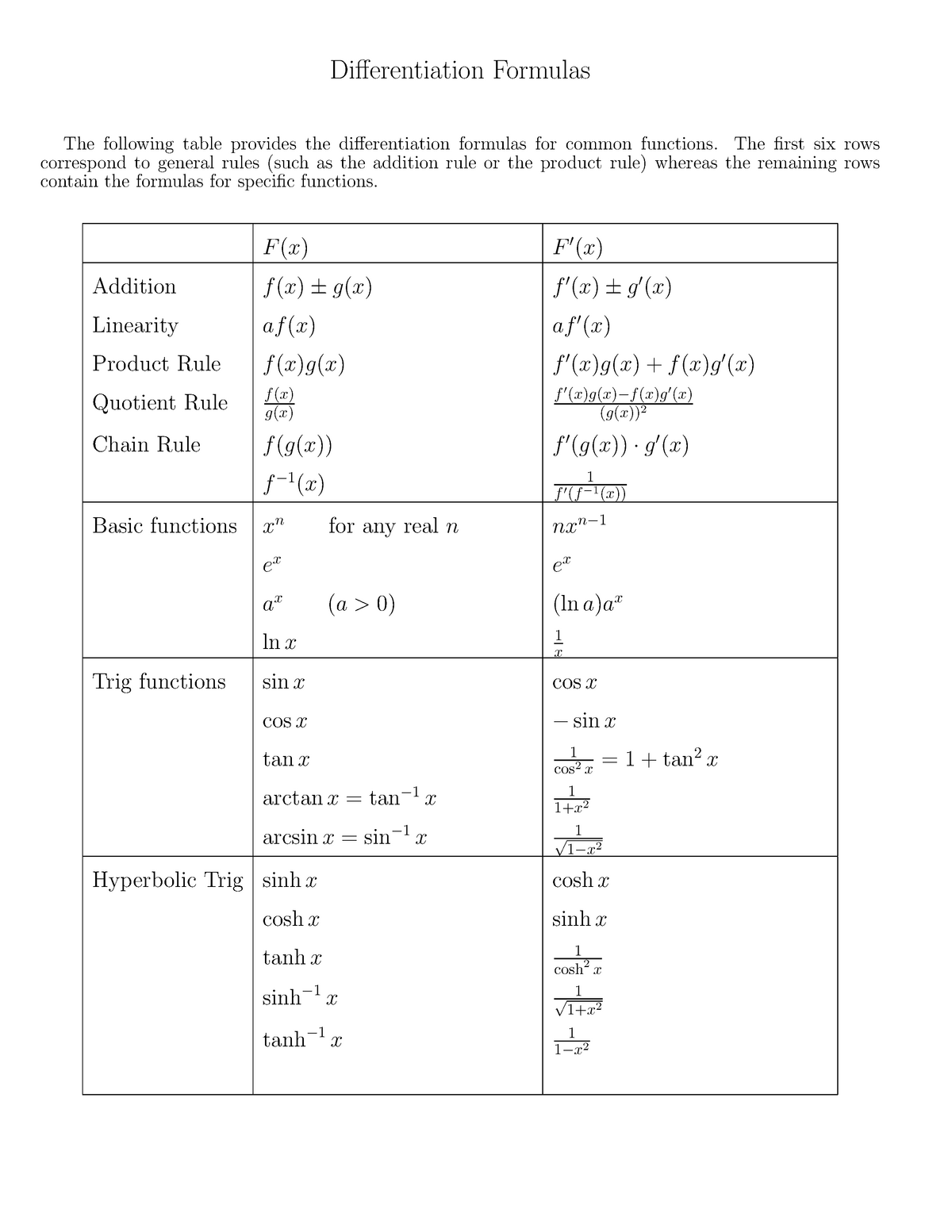 differentiation-integration-formulas-differentiation-formulas-the